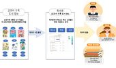 교육부, 교과서 수록 도서 데이터베이스 구축으로 독서교육 지원