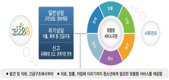 사진=여성가족부
