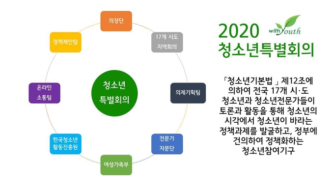 사진=한국청소년활동진흥원