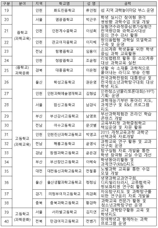 사진=과학기술정보통신부/과학교사상 수상자 명단