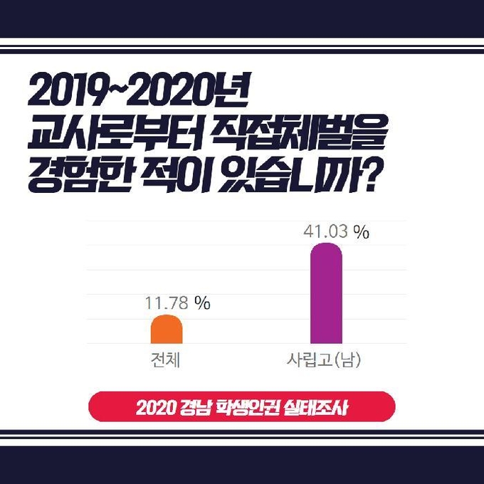 사진=경남교육청