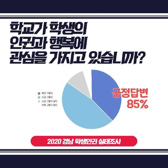 사진=경남교육청