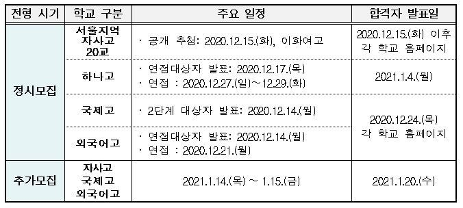 사진=서울교육청/자사고‧국제고‧외국어고 주요 입학전형 일정