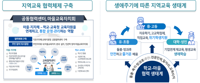 사진=교육부