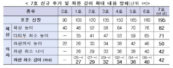 사진=산업통상자원부