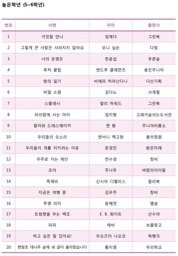 사진=제주교육청/'책으로 소통하는 독서 레시피' 학년별 추천 도서