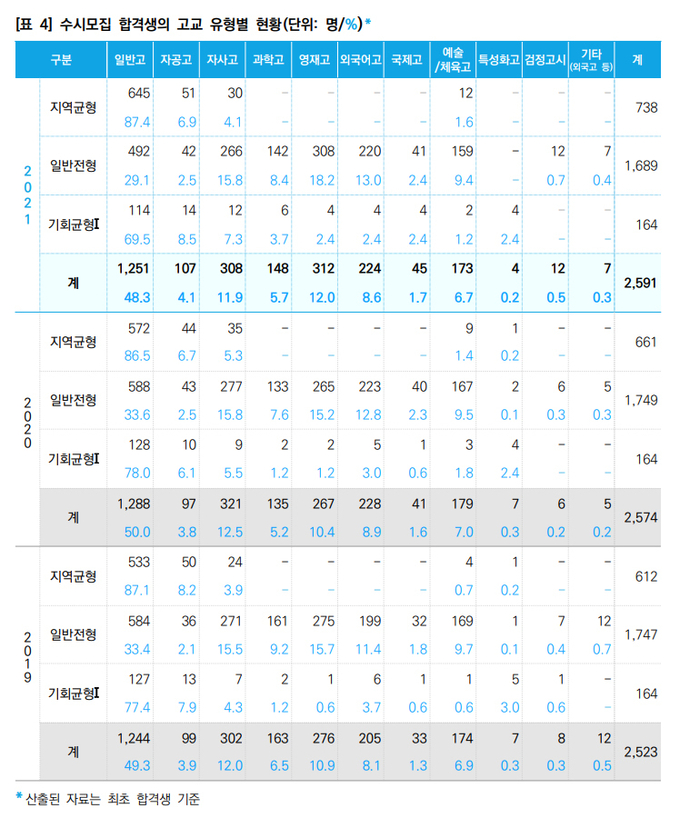 사진=서울대학교