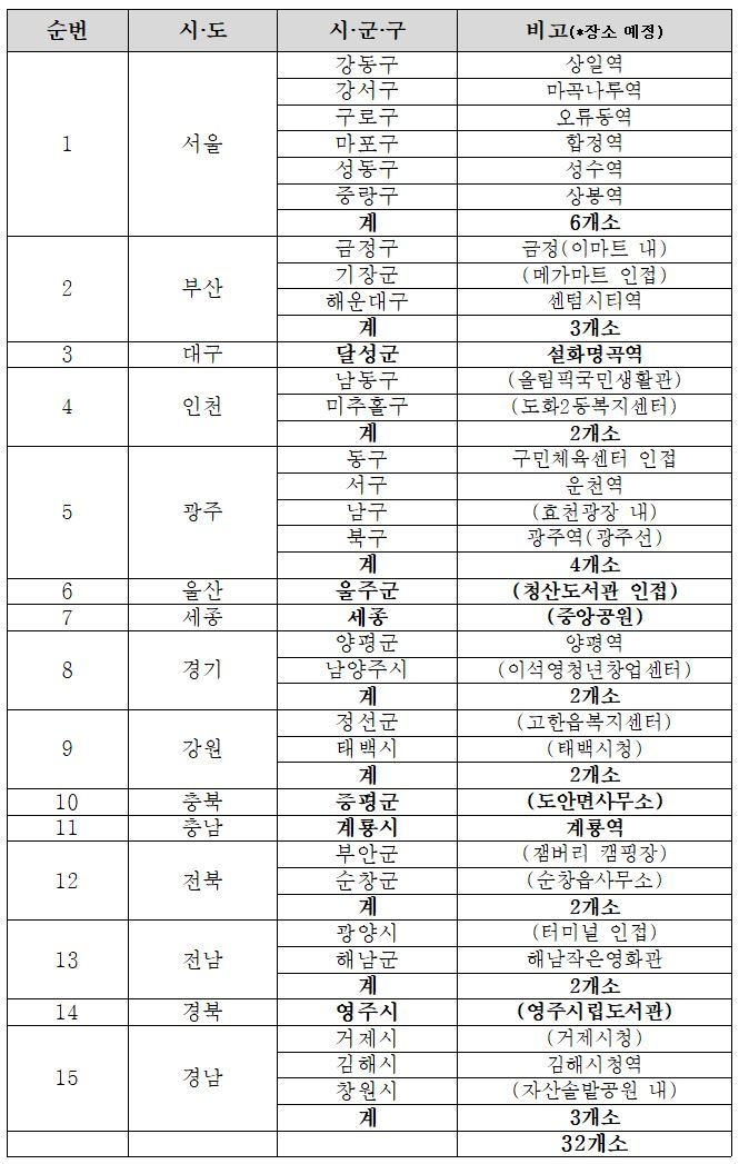 사진=문체부/2021년 스마트도서관 조성 지원 선정 결과