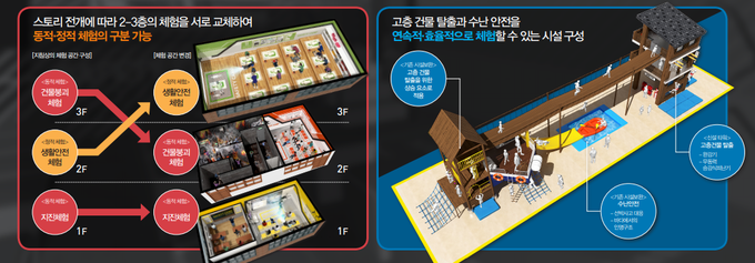 사진=경기교육청/연천학생야영장 안전체험관