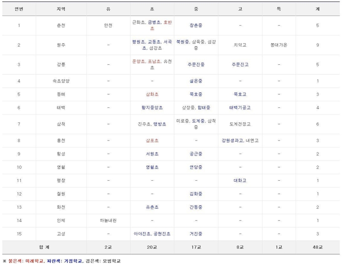사진=강원교육청/2021 강원행복더하기학교 현황