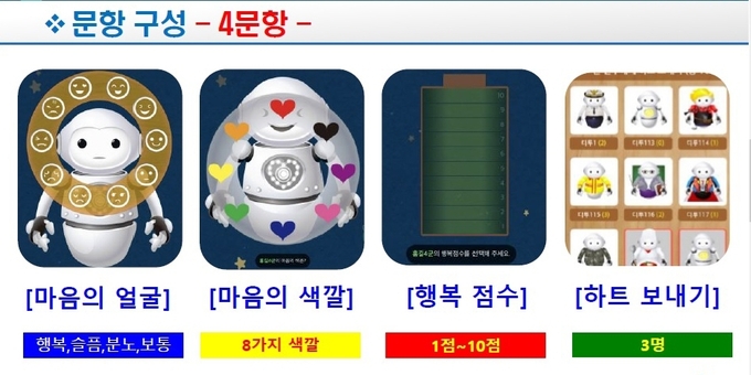 사진=충북교육청/<strong>심리지원 자가진단 시스템</strong>