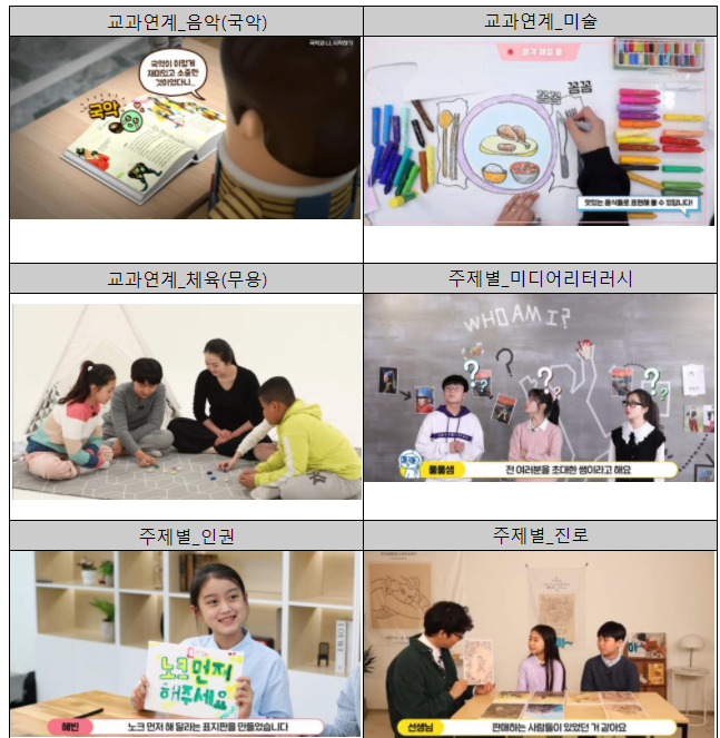 사진=문체부/2020 학교 문화예술교육 온라인 콘텐츠
