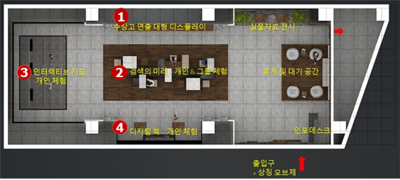 사진=국립중앙도서관/'실감서재' 공간 조성