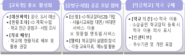 사진=서울교육청/지속적 사회적 가치 실현을 위한 기관별 역할