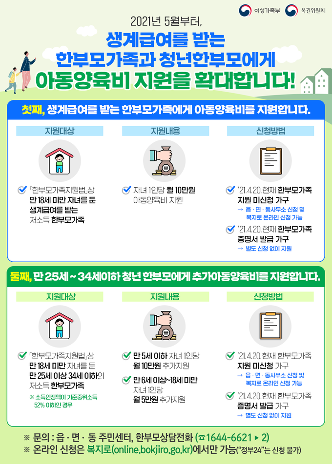 사진=여성가족부/아동양육비 지원 안내 포스터