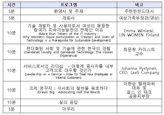사진=여성가족부/토론회 프로그램