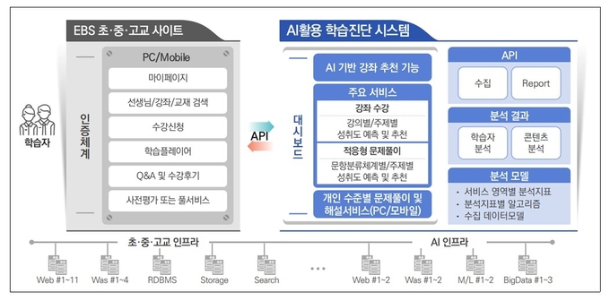 출처: 교육부