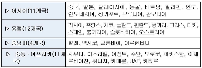 사진=여성가족부/청소년교류 약정국 현황