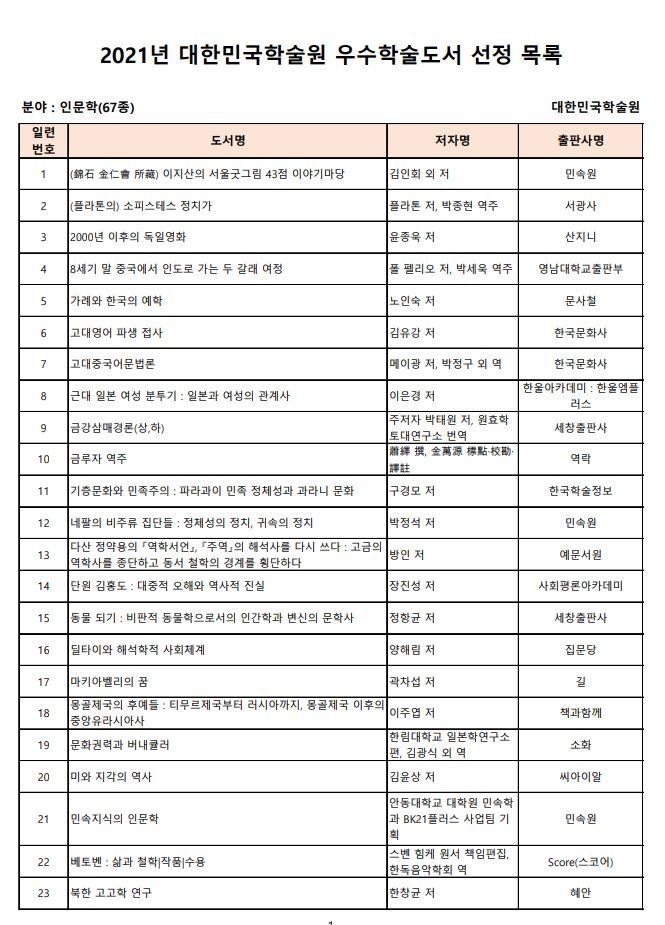 사진=대한민국학술원/2021 우수학술도서 목록