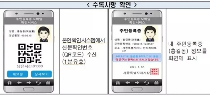 사진=행정안전부/주민등록증 모바일
