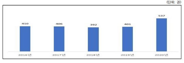 사진=문화체육관광부/공공도서관 1일 평균 대출도서 수