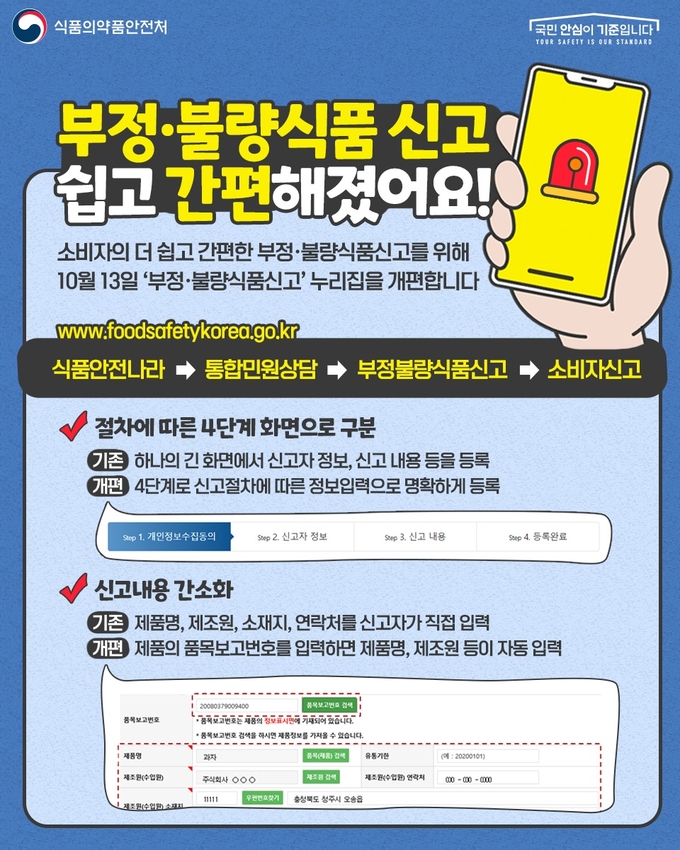 사진=식품의약품안전처/부정불량식품 신고 홍보 포스터