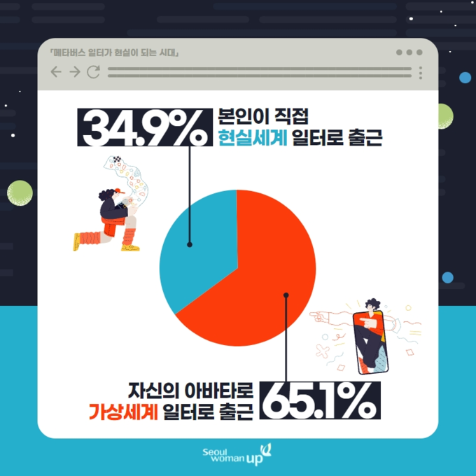 사진=서울시/인포그래픽스