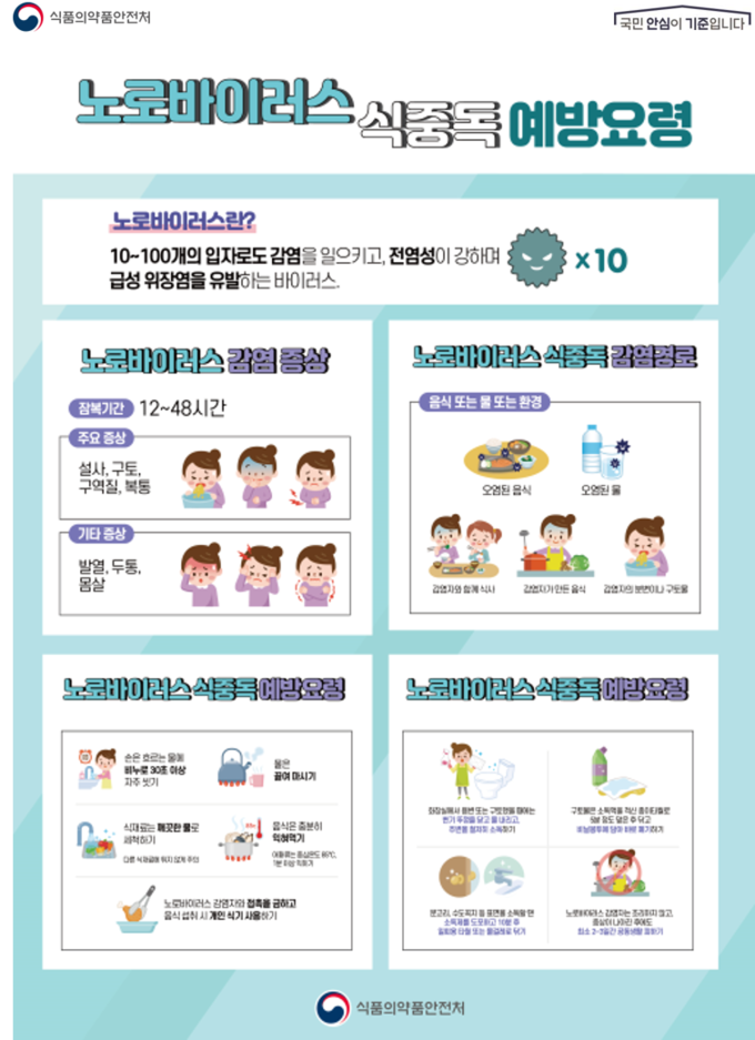 사진=식품의약품안전처/노로바이러스 식중독 예방 요령 포스터