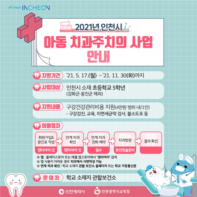 사진=인천시/아동 치과주치의 사업 포스터