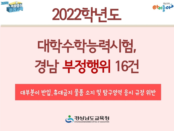 사진=경남교육청/ 수능 부정행위 안내문