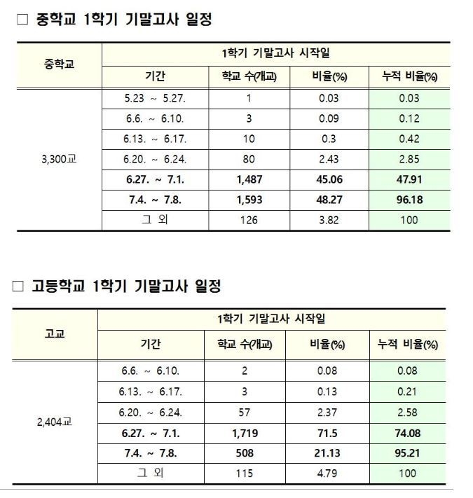 <자료=교육부>