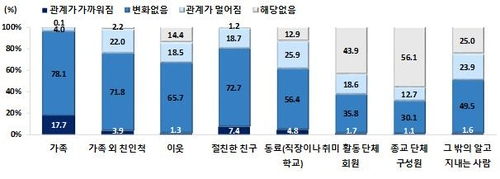 13∼24세 대상 '2021 사회조사' 결과표. <자료=통계청>
