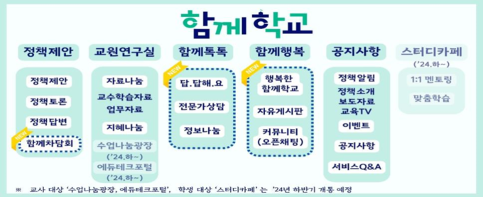 「함께학교」 메뉴 구조도(사진=교육부)<br>
