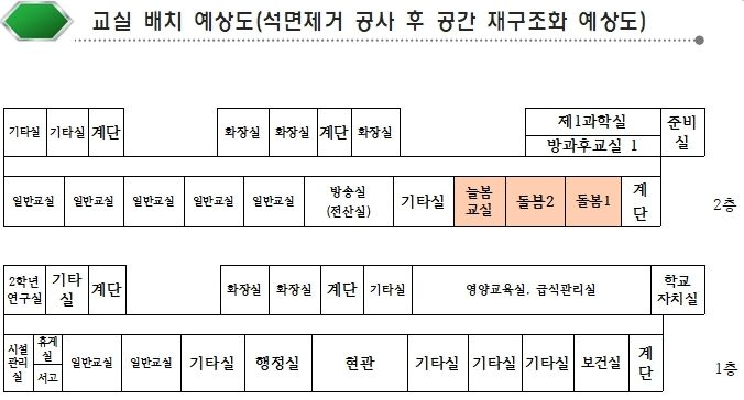 성남교육지원청, 석면제거 사업과 연계한 학습공간 재구조화 추진