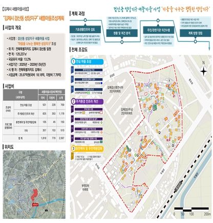 도시 새뜰마을 사업 사업계획 구상도(김제시 검산동)