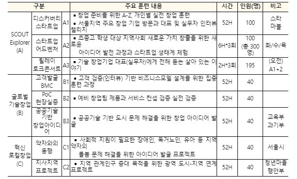 학생창업주간 창업 프로그램