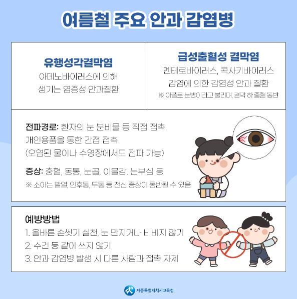 세종특별자치시교육청(교육감 최교진, 이하 세종시교육청)은 여름을 맞아 선제적이고 효율적인 감염병 예방관리를 위한 ‘여름철 유행 감염병 예방자료’를 제작하여 각급학교(유치원 포함)로 안내했다.