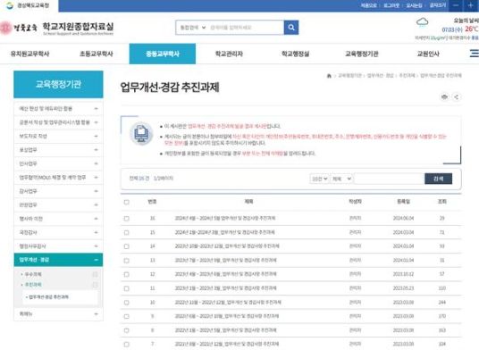경북교육청, 업무개선․경감 추진 과제 이행 실적 우수공무원 선발