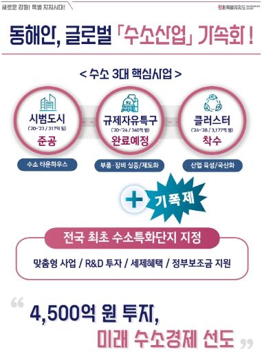 강원특별자치도, 수소 핵심 3종 세트에 특화단지 도전! 명실상부 수소산업 중심지 도약