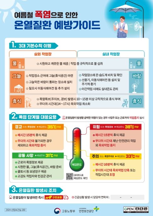 여름철 폭염으로 인한 온열질환예방가이드 포스터