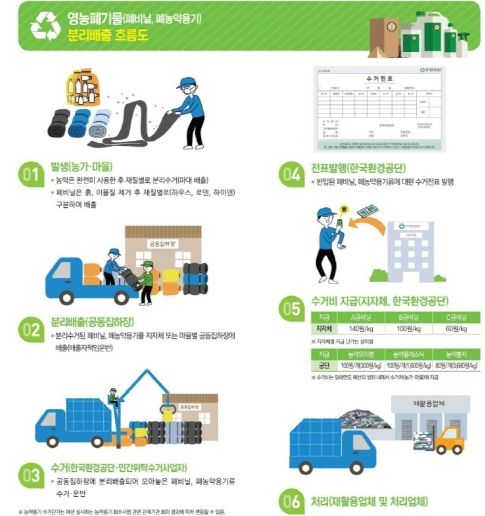 이천시, 영농폐기물 분리배출 요령 홍보