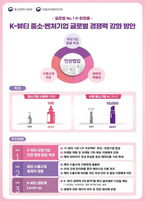 'K-뷰티 중소‧벤처기업 글로벌 경쟁력 강화 방안'