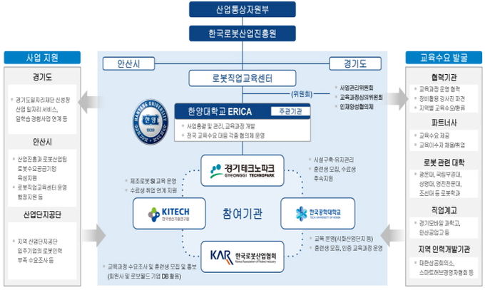 산자부 로봇 직업교육센터 구축 사업 안내도