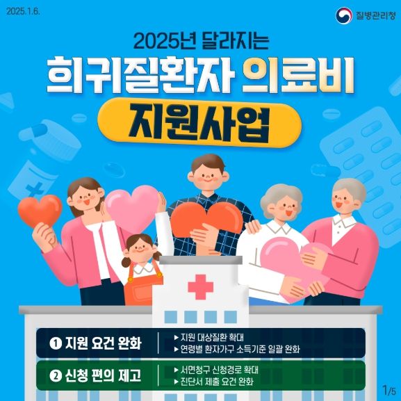 2025 달라지는 희귀질환자 의료비 지원사업 카드뉴스