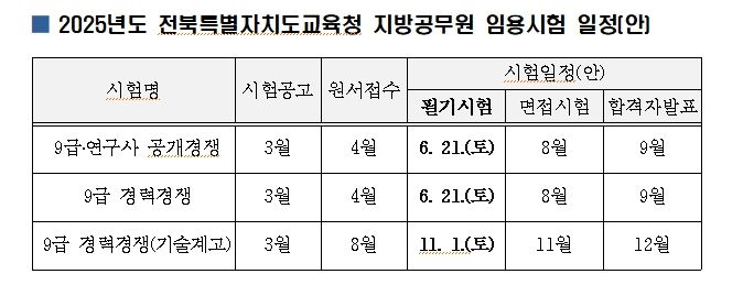 2025년도 전북특별자치도교육청 지방공무원 임용시험 일정(안)