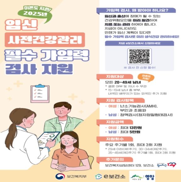 영암군, 가임력 검사비 20~49세 남녀 모두에게 지원