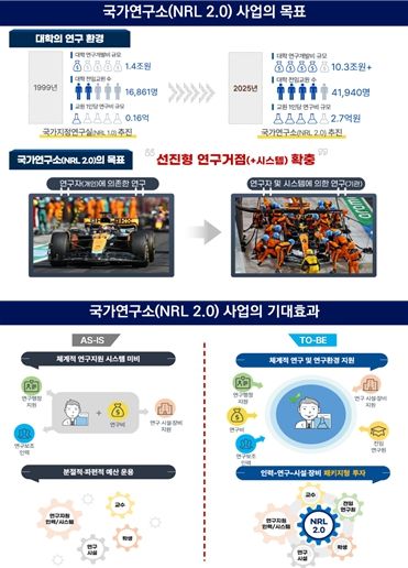 국가연구소 사업의 목표 및 기대효과