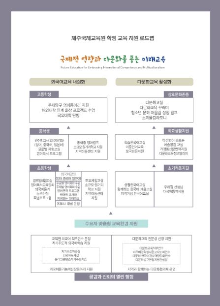 제주국제교육원 학생 교육 지원 로드맵