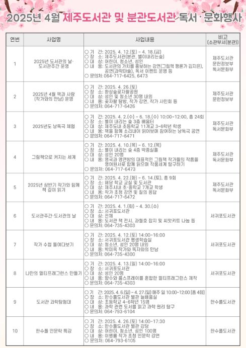 2025년 4월 제주도서관 및 분관도서관 독서·문화 행사 안내문