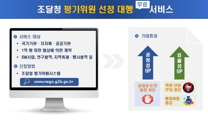 조달청 평가위원 선정 대행 무료 서비스